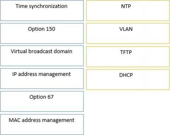 CCNA Collaboration 210-060 New Dumps Questions Released – Valid IT Exam Sns-Brigh10